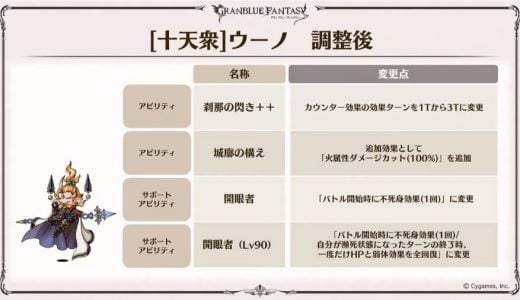 【グラブル】ウーノさん、バランス調整内容が地味すぎる…
