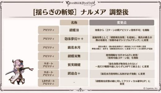 【グラブル】調整後ナルメア、普通に強そう