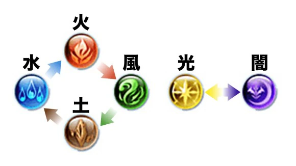 【グラブルリリンク】おすすめの強キャラやパーティ編成を一挙ご紹介！